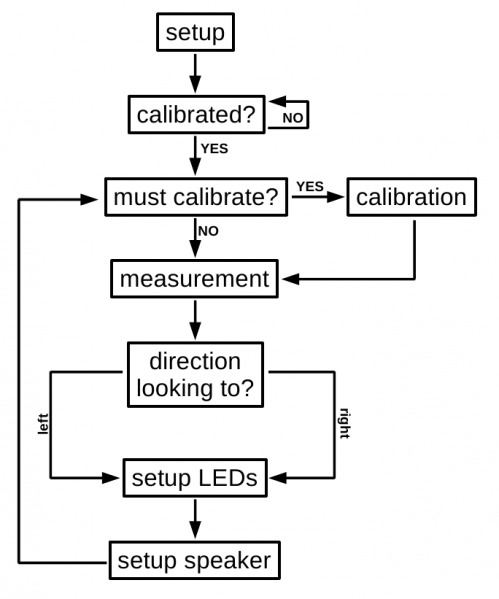 File:EOG flowchart.png