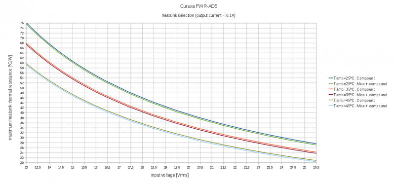 File:PWR-AD5 heatsink 0.1A.png