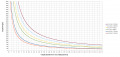 Thumbnail for version as of 17:53, 4 January 2010