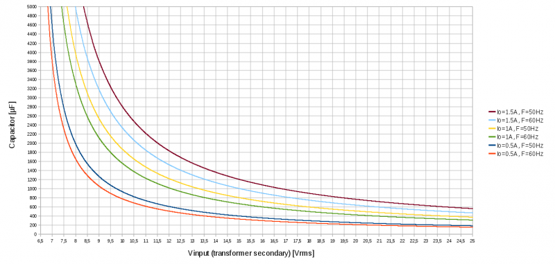 File:PWR-AD5 capacitor selection.png