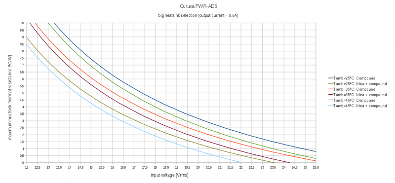 File:PWR-AD5 heatsink 0.5A big.png