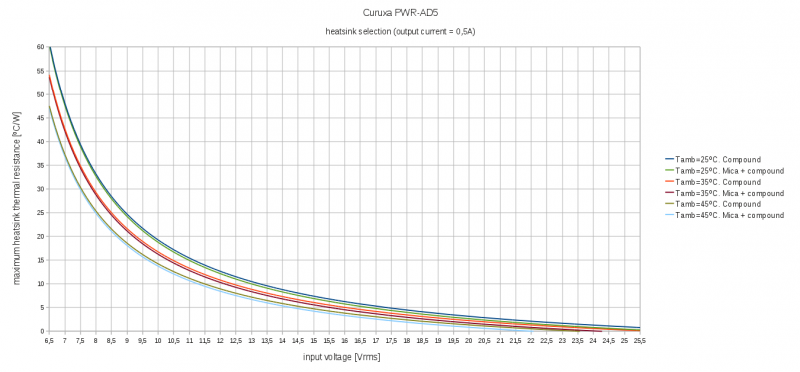 File:PWR-AD5 heatsink 0.5A.png